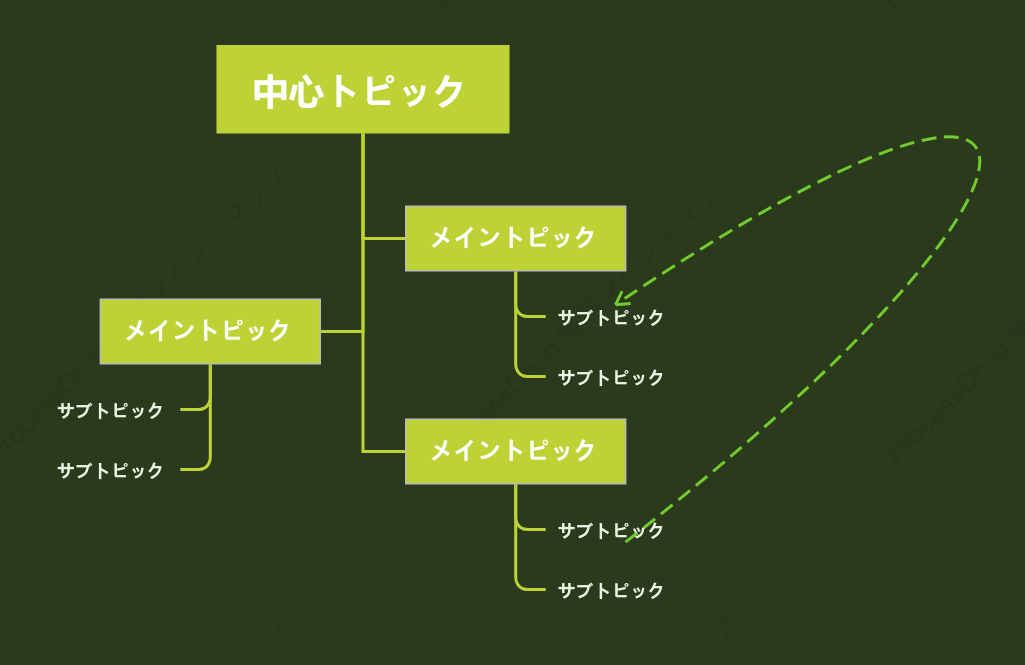生命の緑ツリーチャート スタイルテンプレート