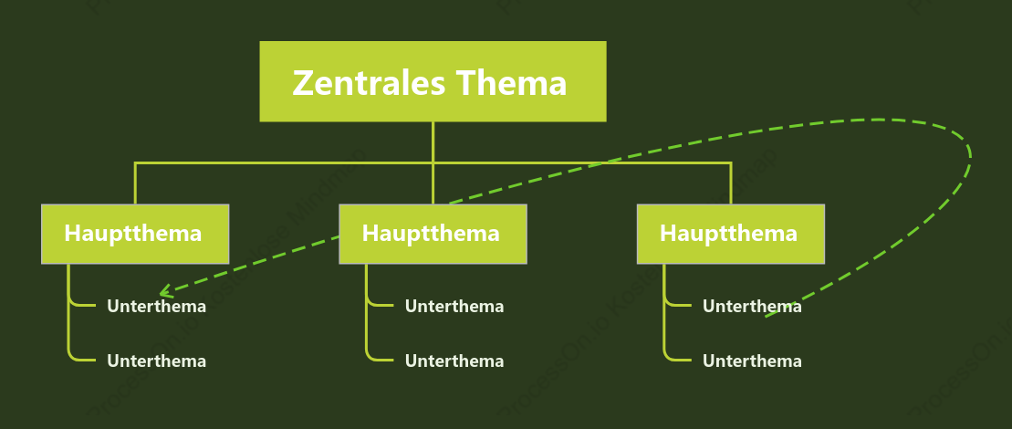 Lebendiges Grün Baum organigramm stil vorlage