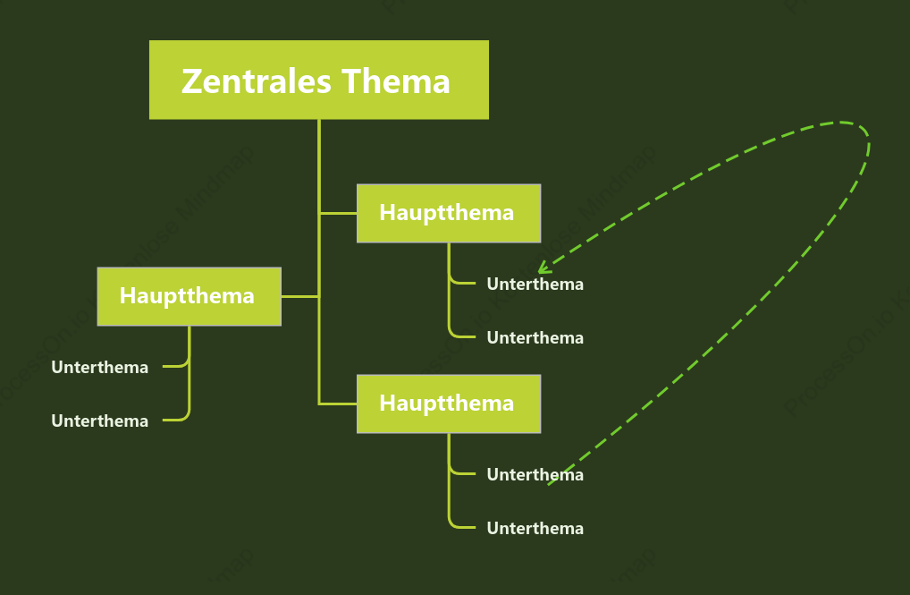 Lebendiges Grün Baumdiagramm stil vorlage