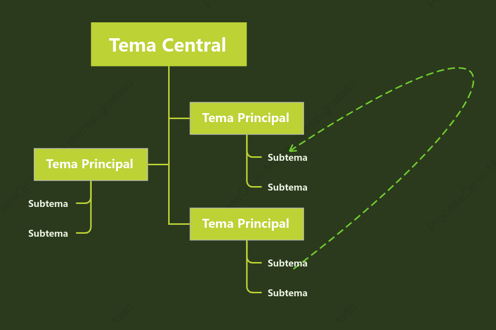 Verde de Vida Chat de Árbol Plantilla de Estilo