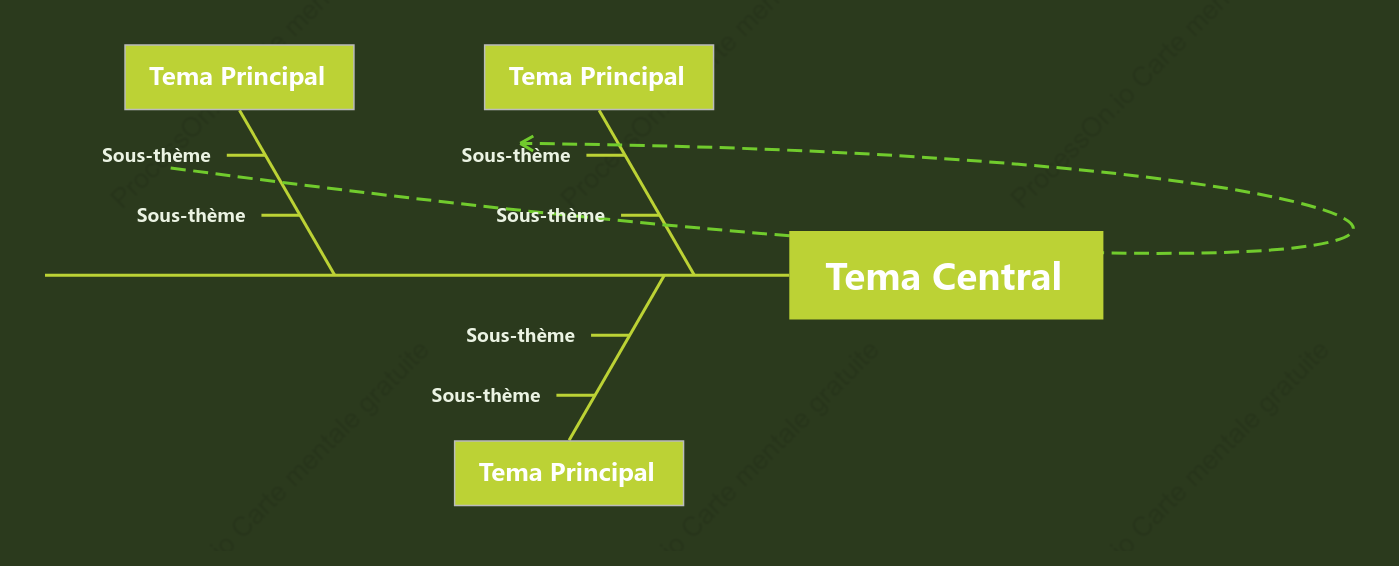 Style de modèle de diagramme en arête de poisson vert de vie
