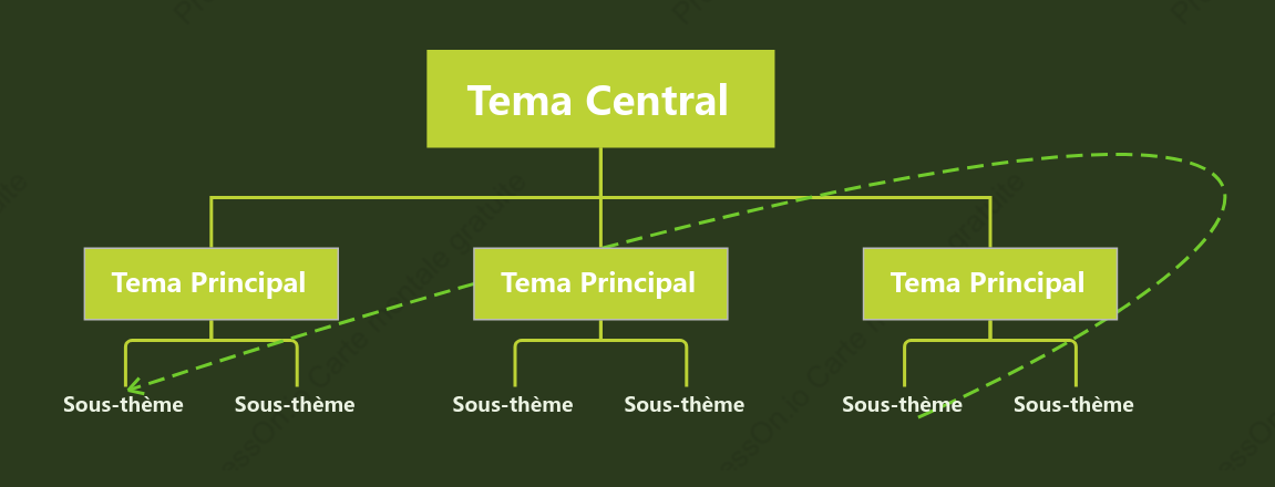 Style de modèle d'organigramme Life Green
