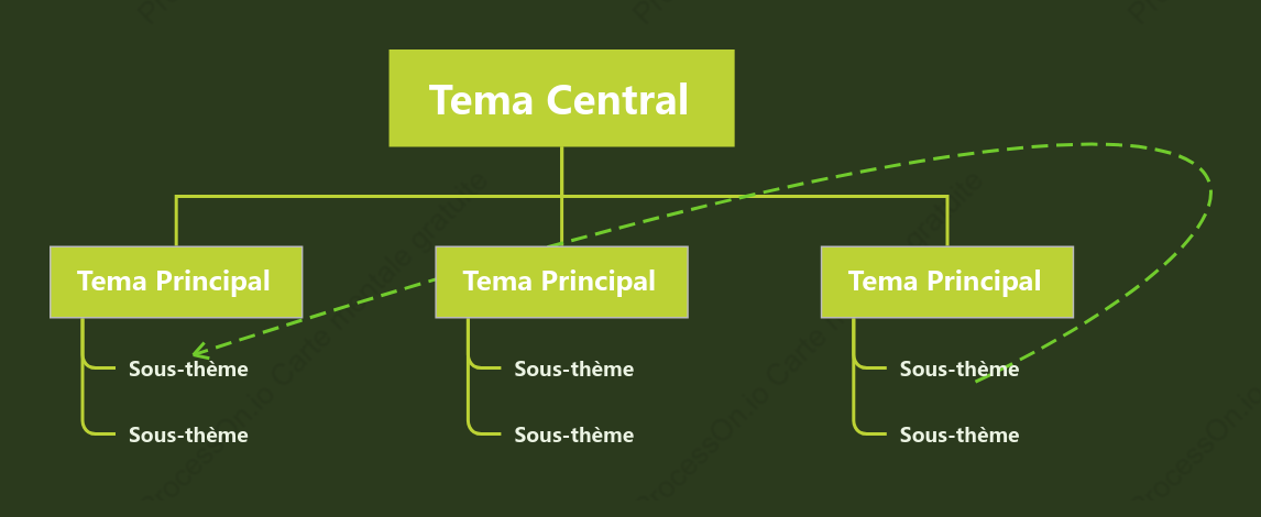 Style de modèle de diagramme de structure d'arbre vert de vie