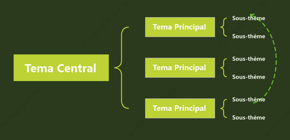 Style de modèle de diagramme de support vert de vie