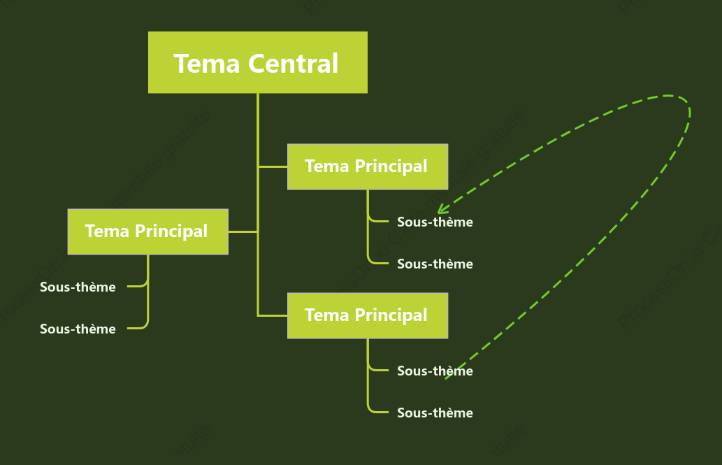Style de modèle de diagramme d'arbre de vie vert