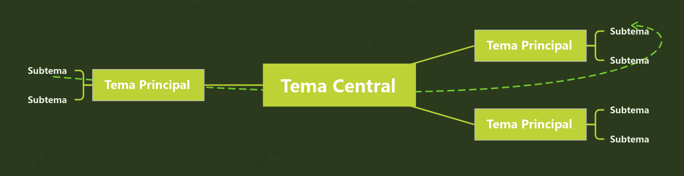 Verde Vida Mapa Mental Modelo Estilo