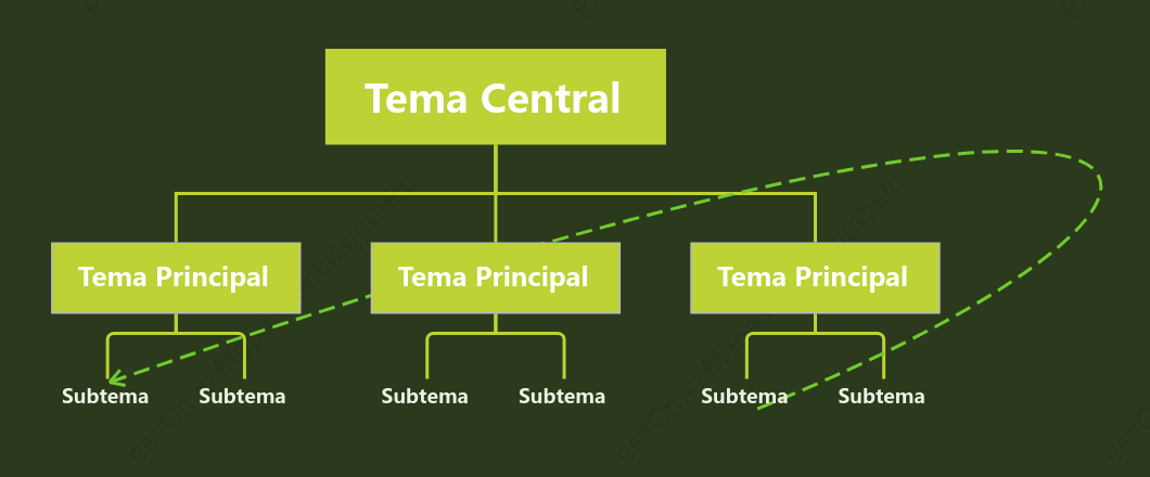 Verde Vida Org. Gráfico Modelo Estilo