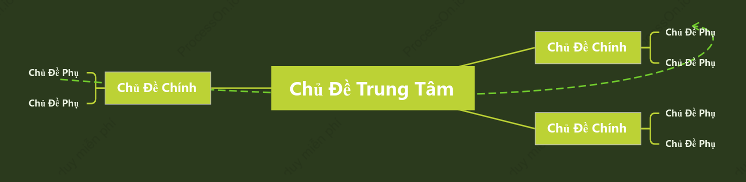 Xanh Sinh Sống Sơ Đồ Tư Duy khoẻo cách Mẫu Kiểu