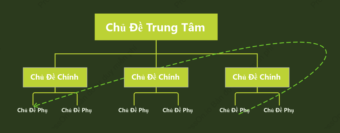 Xanh Sinh Sống Biểu Đồ Tổ Chức khoẻo cách Mẫu Kiểu