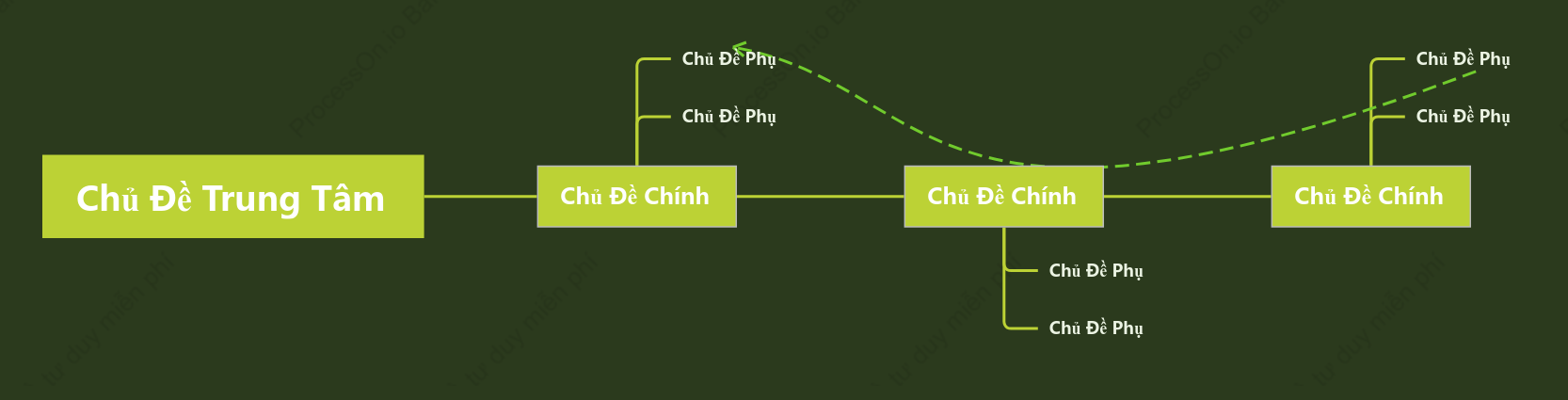Xanh Sinh Sống Dòng Thời Gian khoẻo cách Mẫu Kiểu