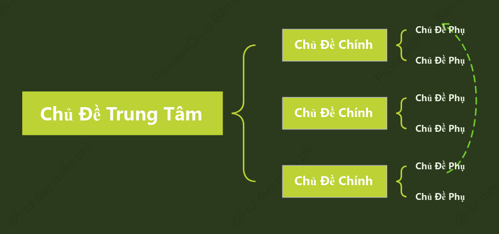 Xanh Sinh Sống Bản Đồ Dấu Ngoặc khoẻo cách Mẫu Kiểu