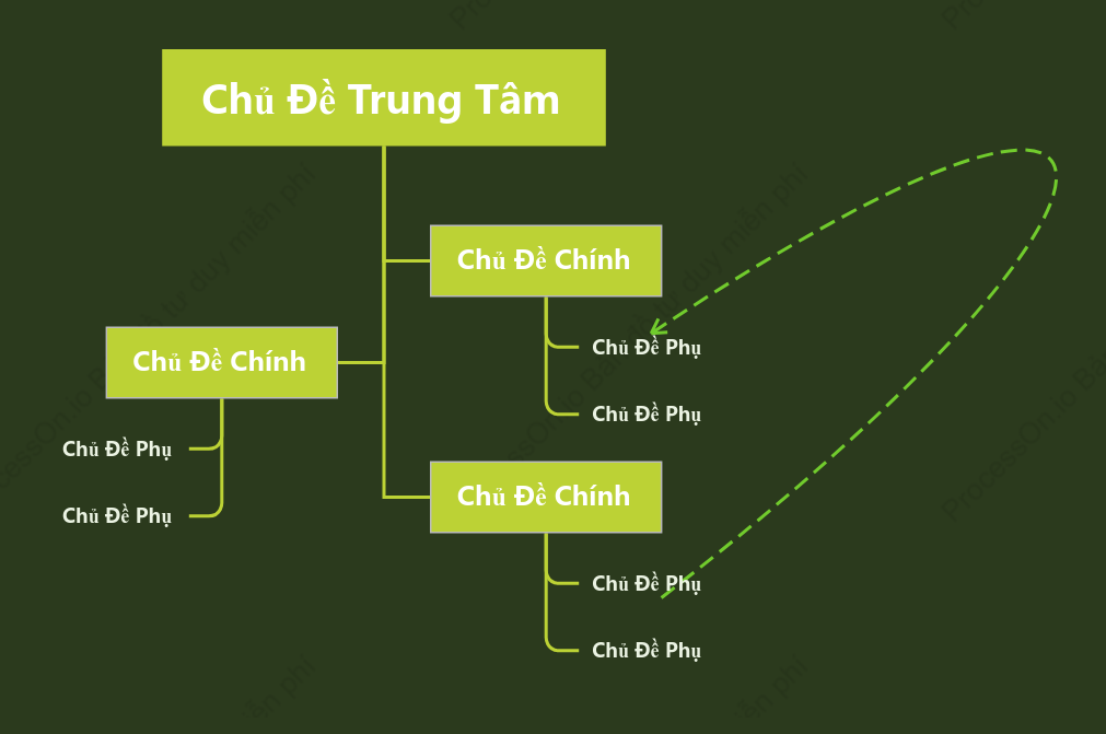 Xanh Sinh Sống Chat Cây khoẻo cách Mẫu Kiểu