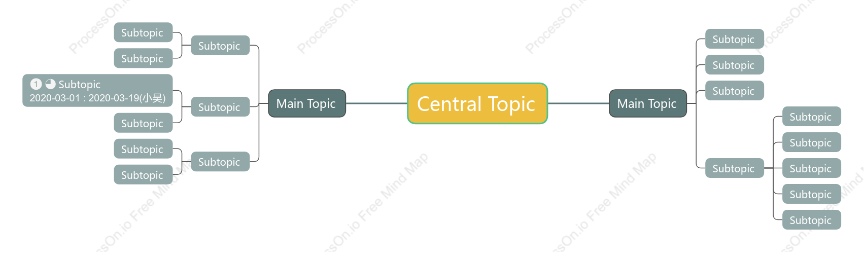 Stone Road Mind Map Style Template