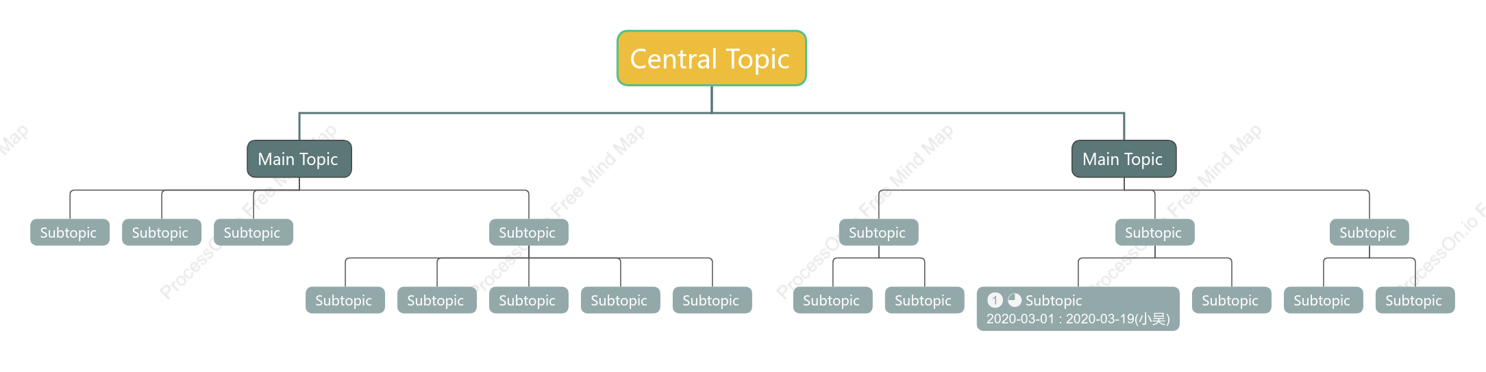 Stone Road Org Chart Style Template