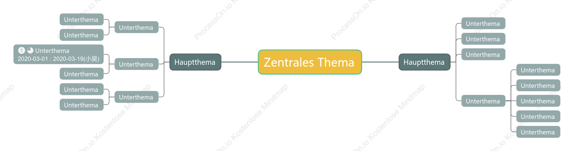Pflasterstraße Mindmap stil vorlage