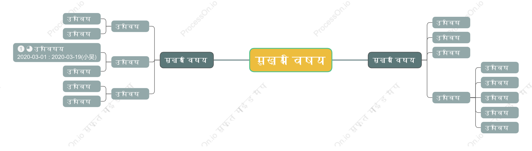 स्लेट पथमाइंड मैप स्टाइल टेम्पलेट