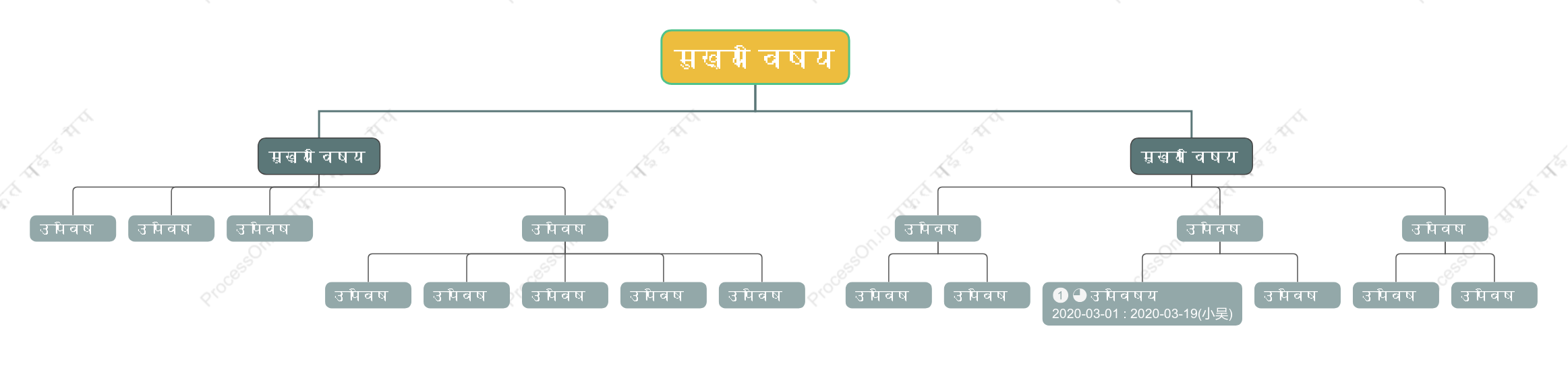 स्लेट पथसंगठन चार्ट  स्टाइल टेम्पलेट