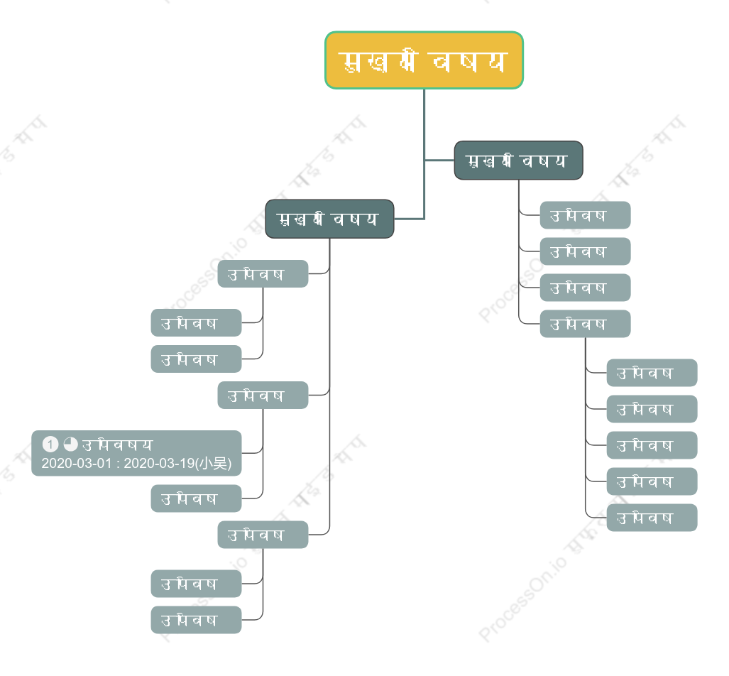 स्लेट पथवृक्ष चैट स्टाइल टेम्पलेट