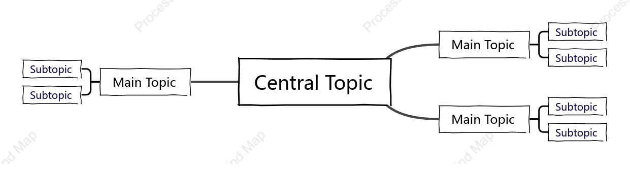 Hand-drawn Mind Map Style Template