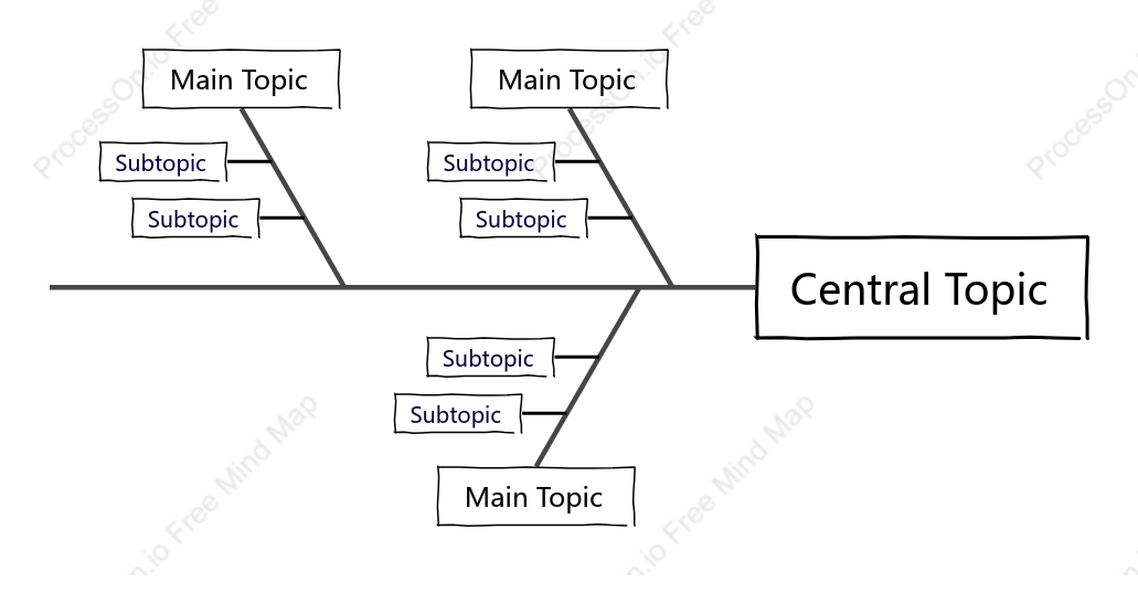 Hand-drawn Fishbone Style Template