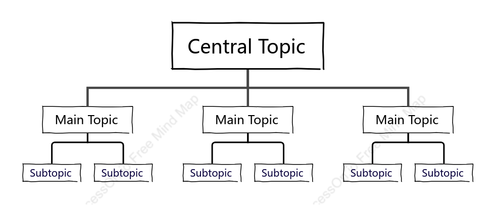 Hand-drawn Org Chart Style Template
