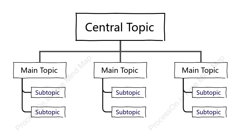 Hand-drawn Tree Org Chart Style Template