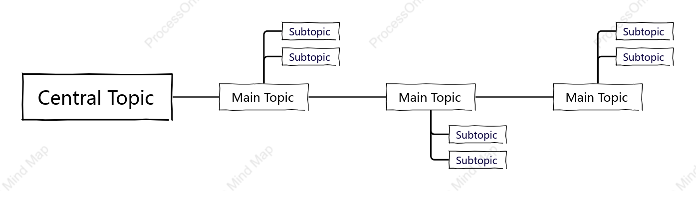 Hand-drawn Timeline Style Template