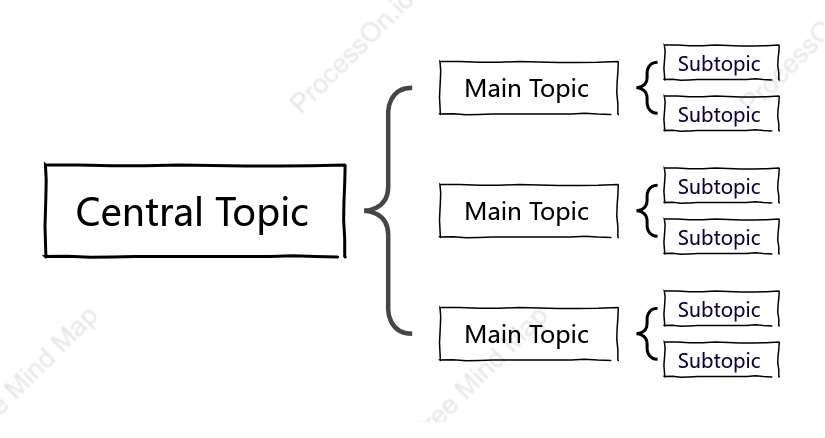 Hand-drawn Brace Map Style Template