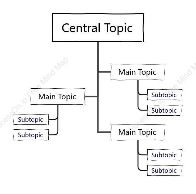Hand-drawn Tree Chat Style Template