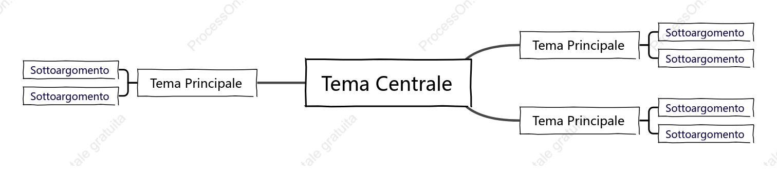 Disegno a Mano Mappa Mentale spazio Modello Stile