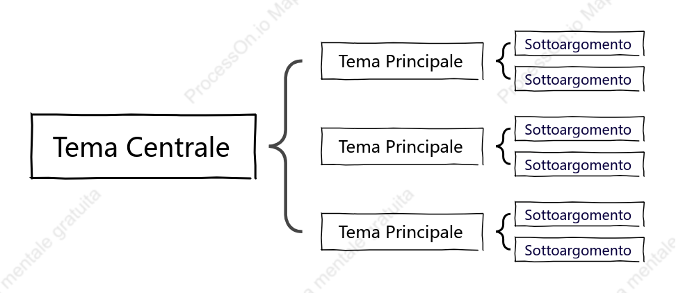 Disegno a Mano Mappa Parentesi spazio Modello Stile