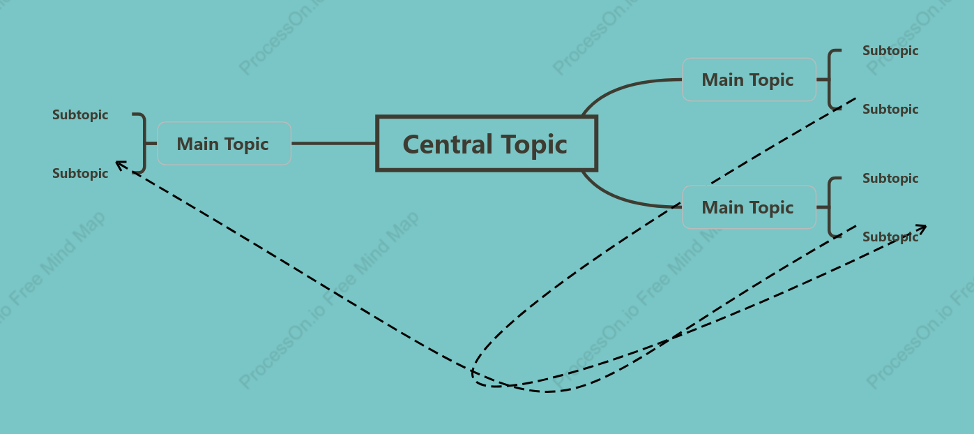 Water Sky Mind Map Style Template