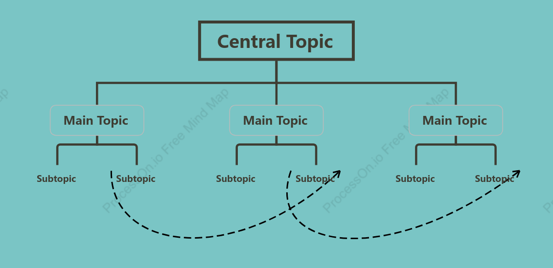 Water Sky Org Chart Style Template