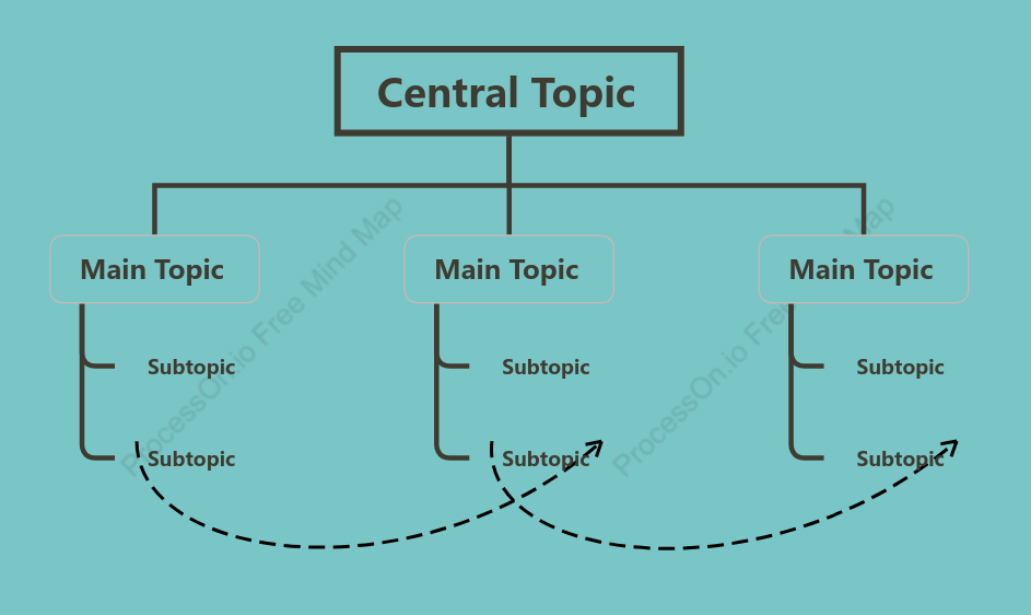Water Sky Tree Org Chart Style Template