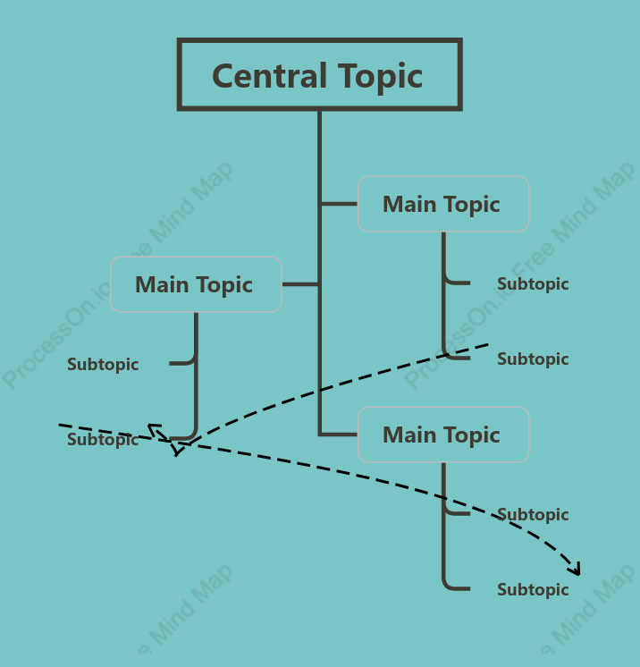 Water Sky Tree Chat Style Template
