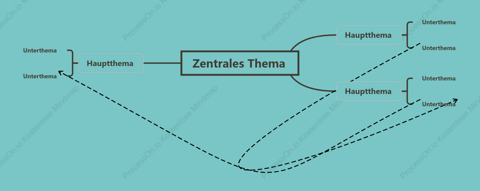 WasserhimmelBlau Mindmap stil vorlage
