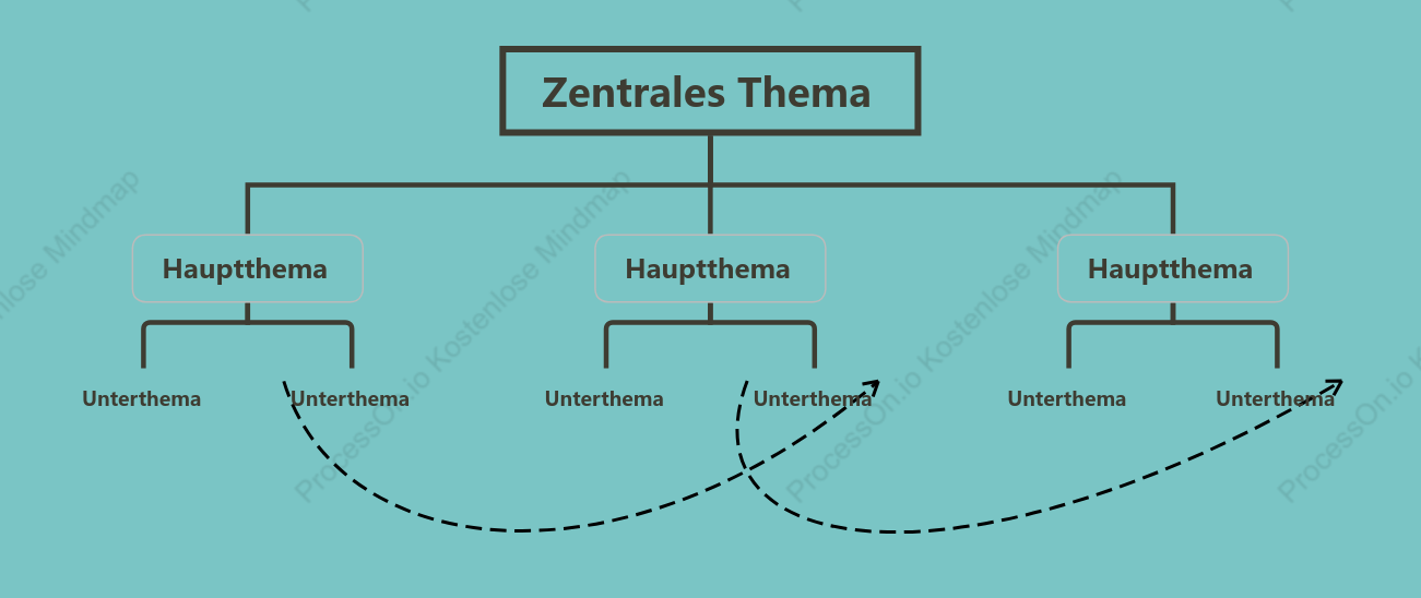 WasserhimmelBlau Organigramm stil vorlage