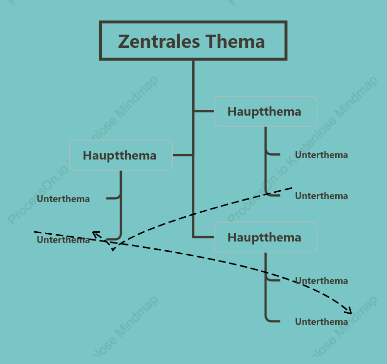 WasserhimmelBlau Baumdiagramm stil vorlage