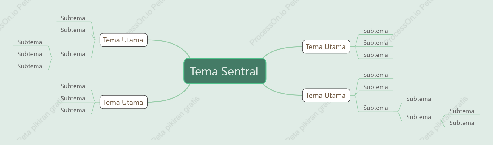 Tunas Baru April Peta Pikiran Template Gaya