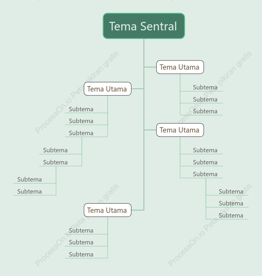 Tunas Baru April Obrolan Pohon Template Gaya