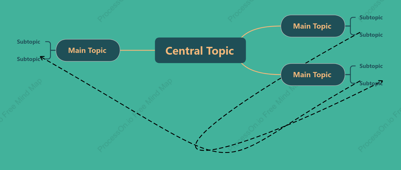 Turquoise Green Mind Map Style Template