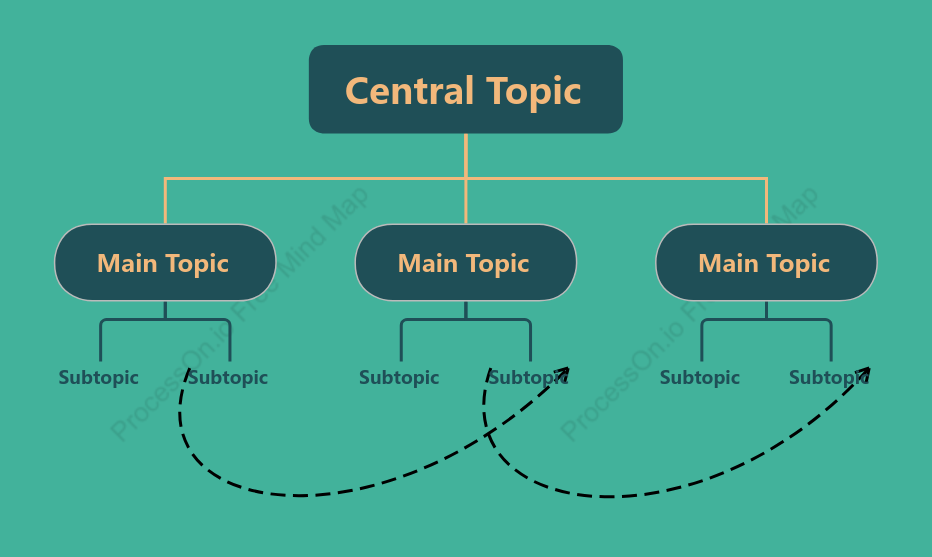 Turquoise Green Org Chart Style Template