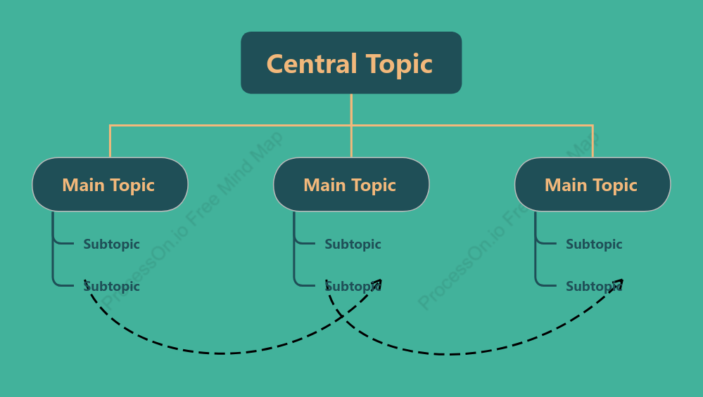 Turquoise Green Tree Org Chart Style Template
