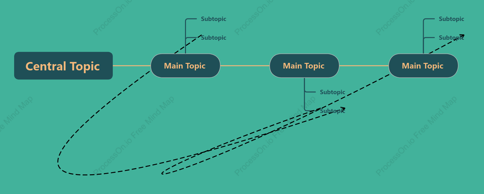 Turquoise Green Timeline Style Template