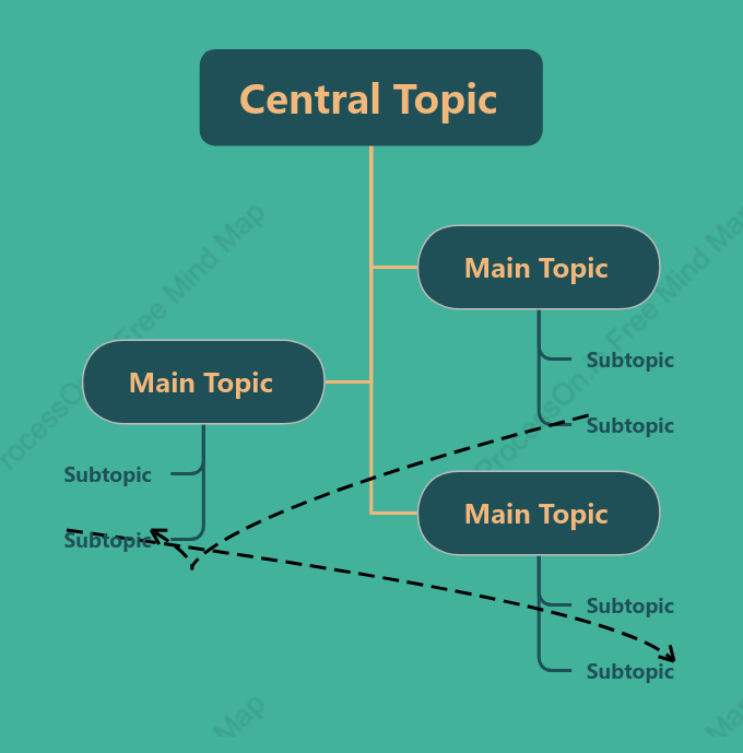 Turquoise Green Tree Chat Style Template