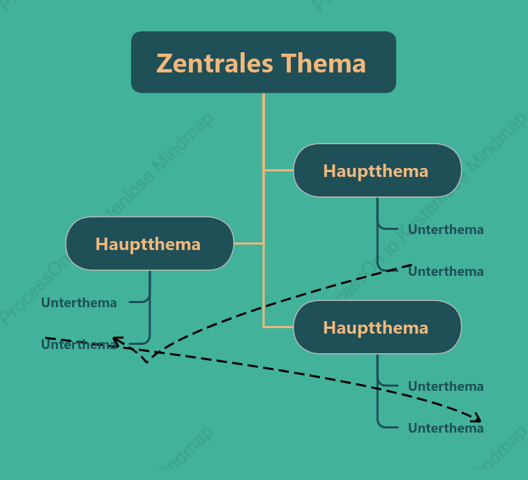 Türkis Baumdiagramm stil vorlage