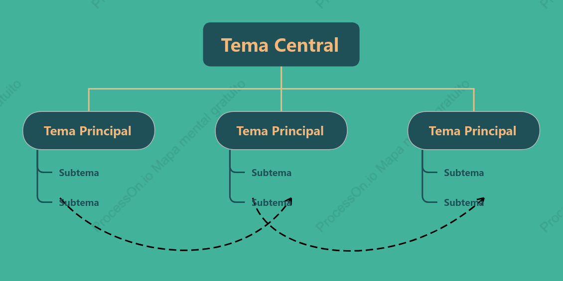 TurquesaOrganigrama de Árbol Plantilla de Estilo