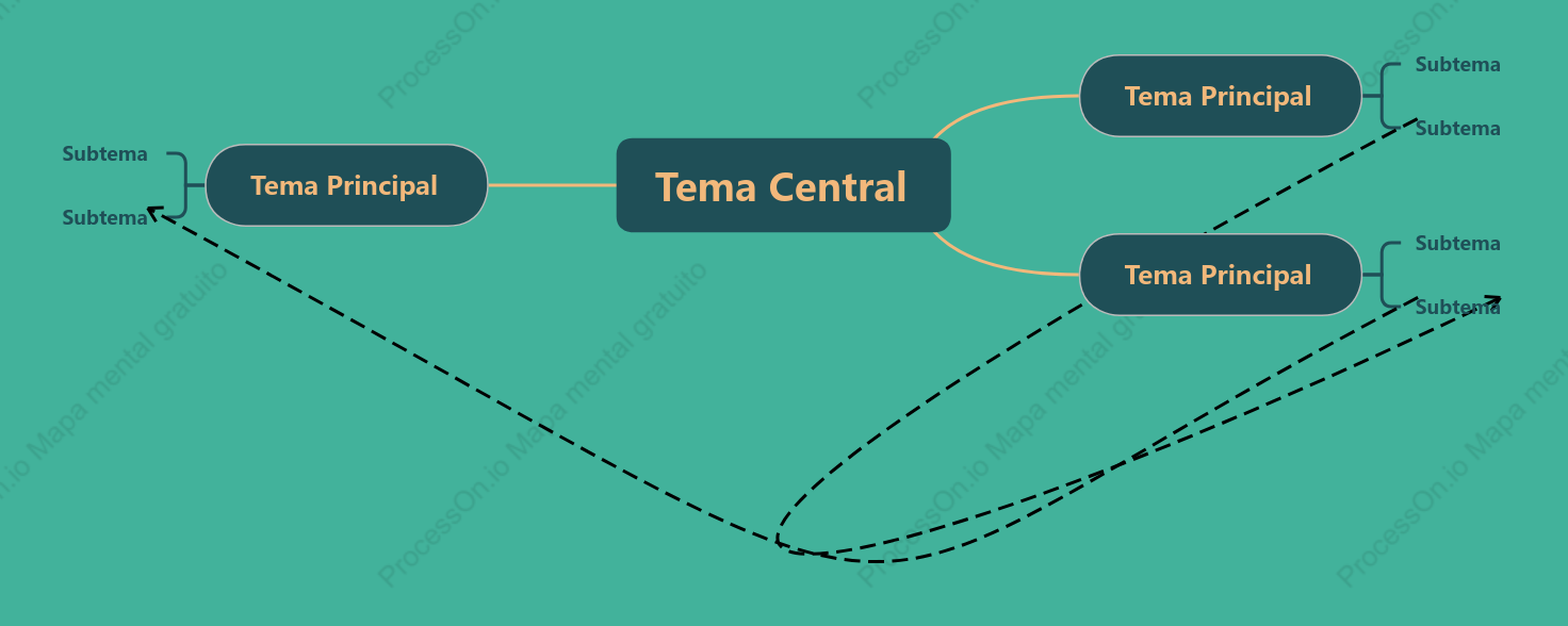 Turquesa Mapa Mental Modelo Estilo