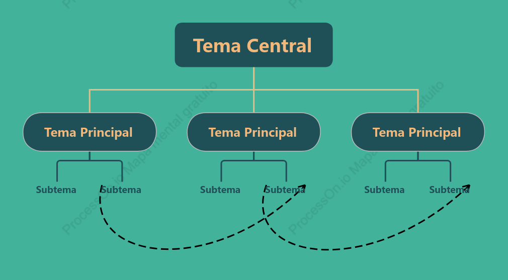 Turquesa Org. Gráfico Modelo Estilo
