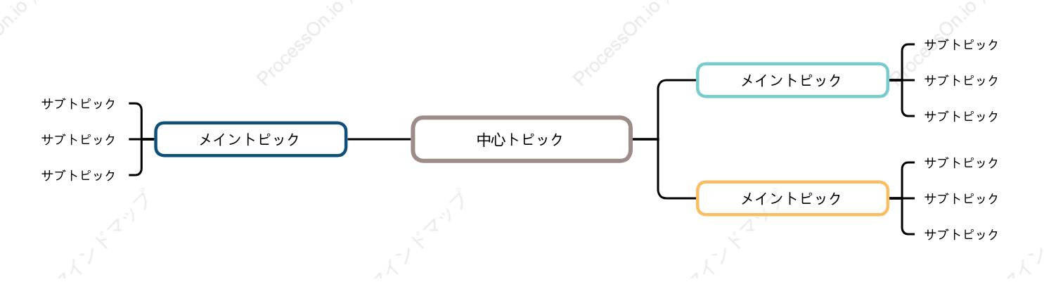 シックなマインドマップ スタイルテンプレート